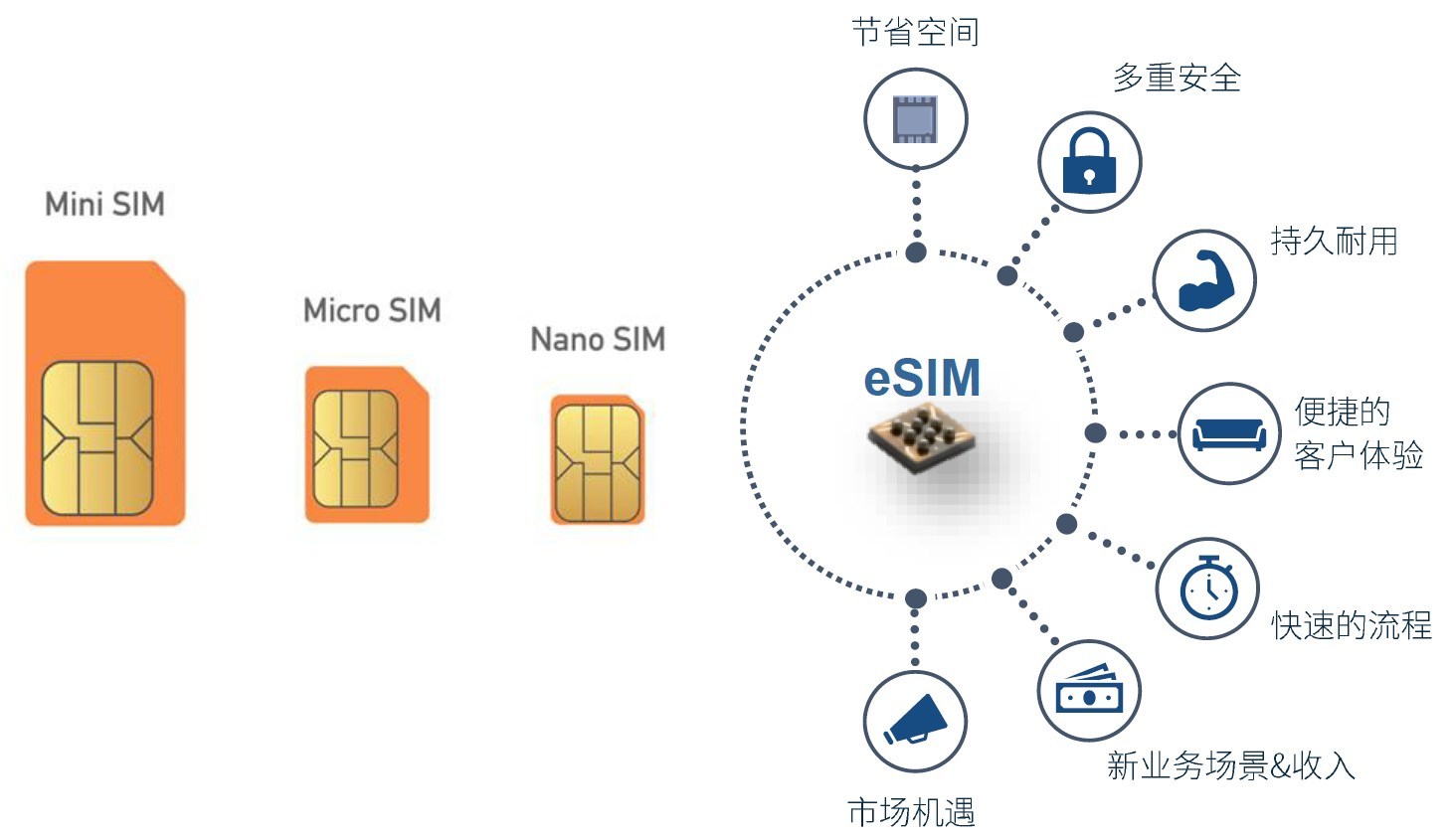 esim物聯(lián)卡購買