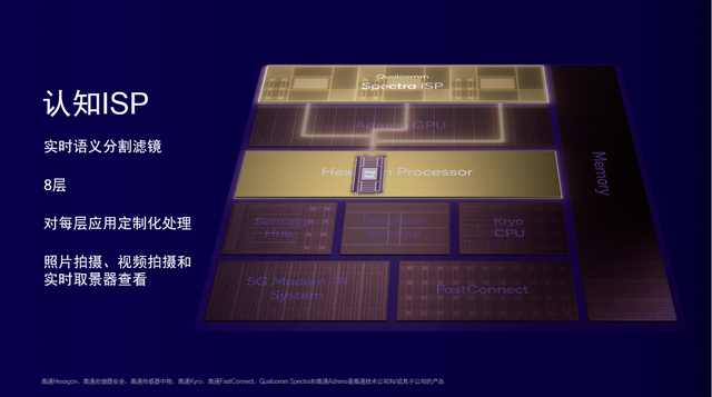 iSIM能拯救eSIM發(fā)展緩慢的困局嗎(圖5)